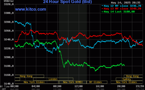 Chính phủ cần có chiến lược quản trị đồng bộ thị trường vàng (Bài 3) Chính phủ cần có chiến lược quản trị đồng bộ thị trường vàng (Bài 3)