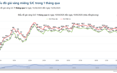 Doanh nghiệp kinh doanh vàng với trách nhiệm ổn định thị trường (Bài 1)